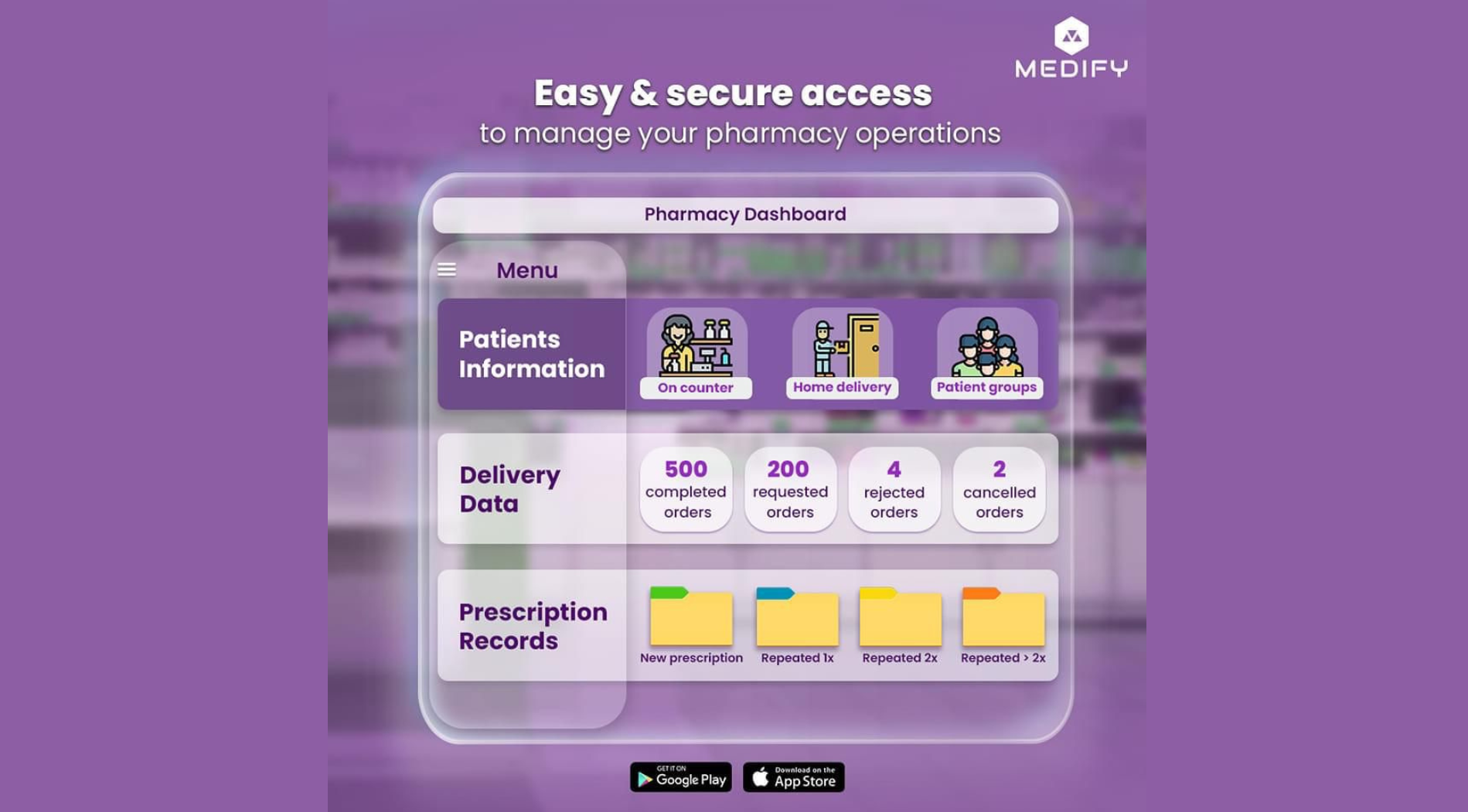 Improving Patient Retention with SaaS Platform in 5 ways