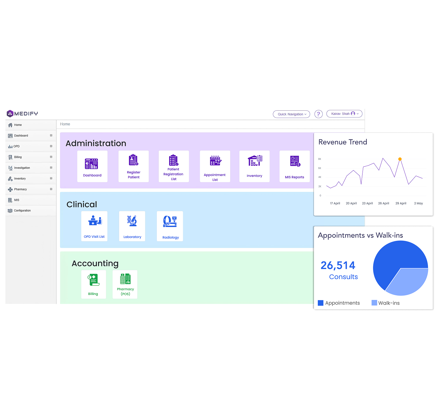 Quest X MDC CIMS dashboard