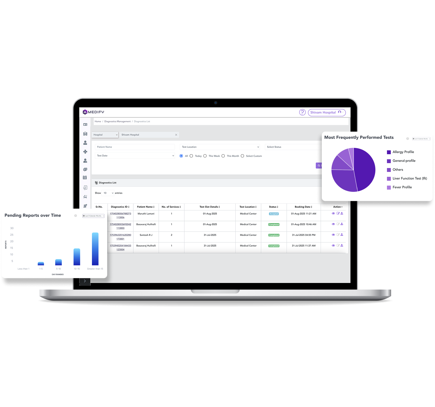 Api Integration with diagnostic center