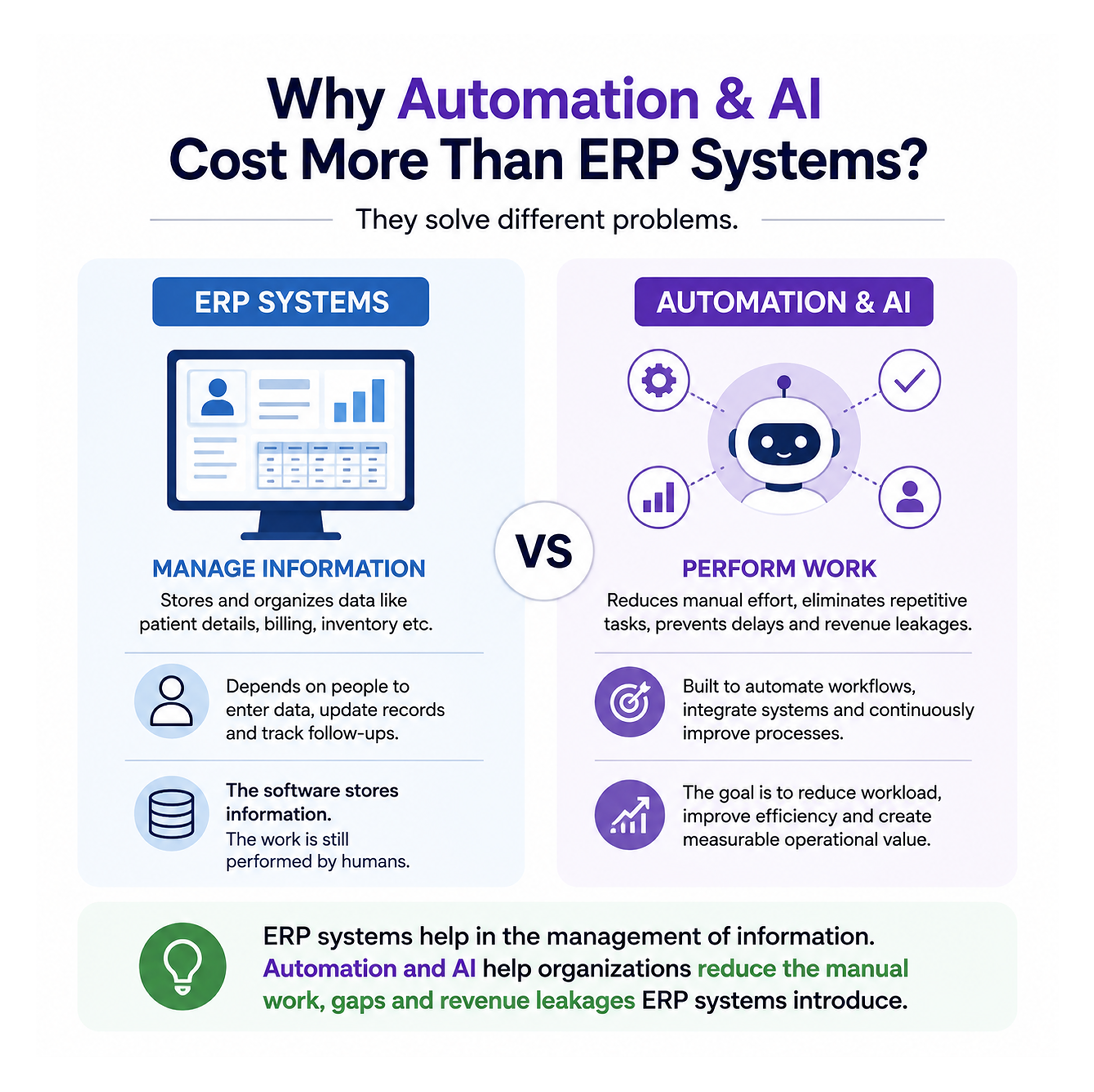 The Hidden Reason Healthcare Automation Costs More Than Traditional Software